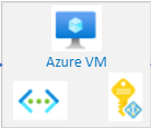 securiment.com How to Integrate SAP with Microsoft Sentinel 
